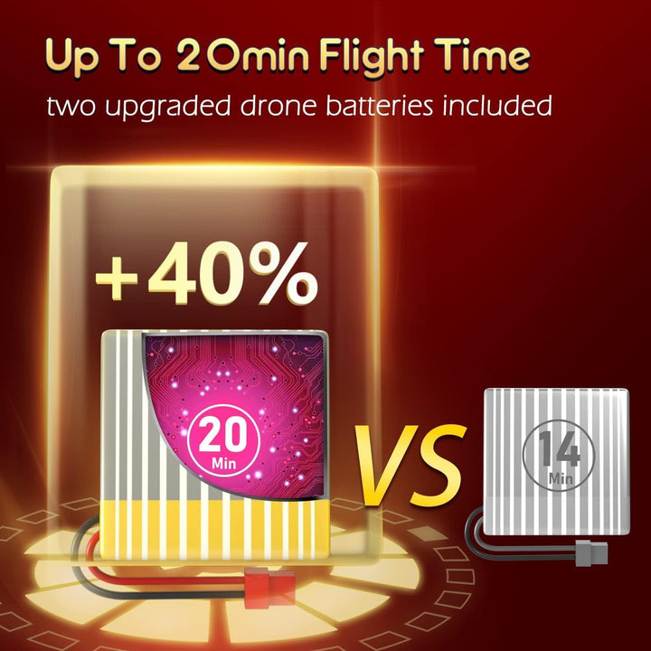 Loolinn | Drohne für Kinder - Mini Drohne, RC Quadrocopter mit Antikollisionstechnologie / 360° Flip