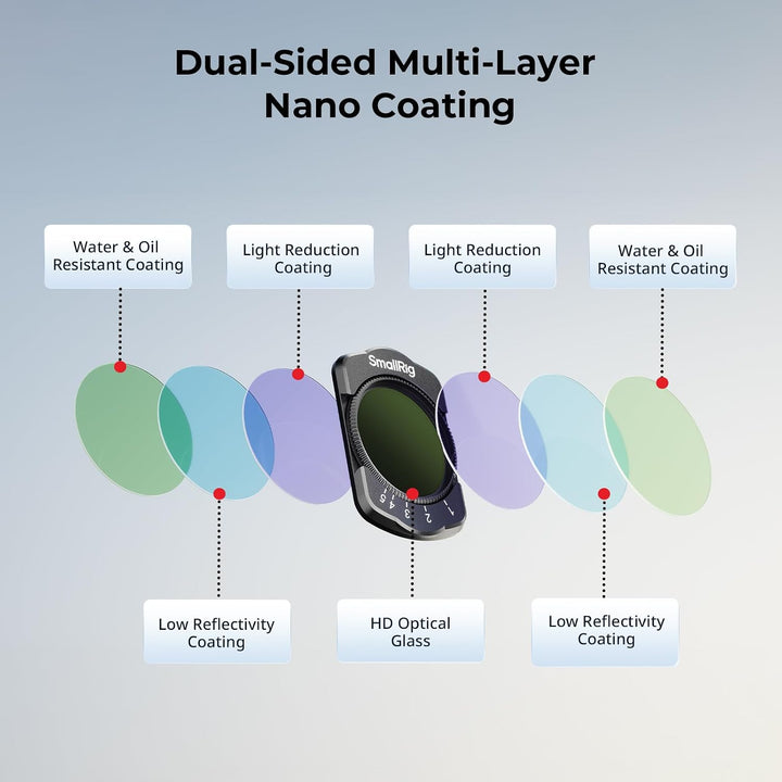 SMALLRIG Magnetischer, Verstellbarer ND2-ND32-Filter für DJI Osmo Pocket4 / Osmo Pocket 3, doppelsei