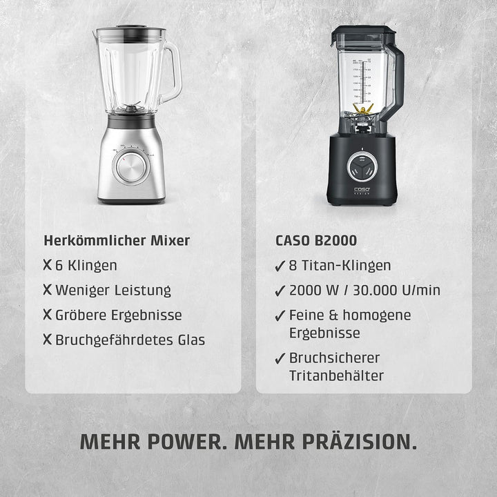 CASO PowerBlender B 2000 - Profi Standmixer, Testurteil: Sehr Gut, 30.000 U/min, bruchsicherer Trita