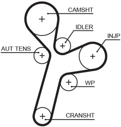 GATES PowerGrip Kit K015634XS