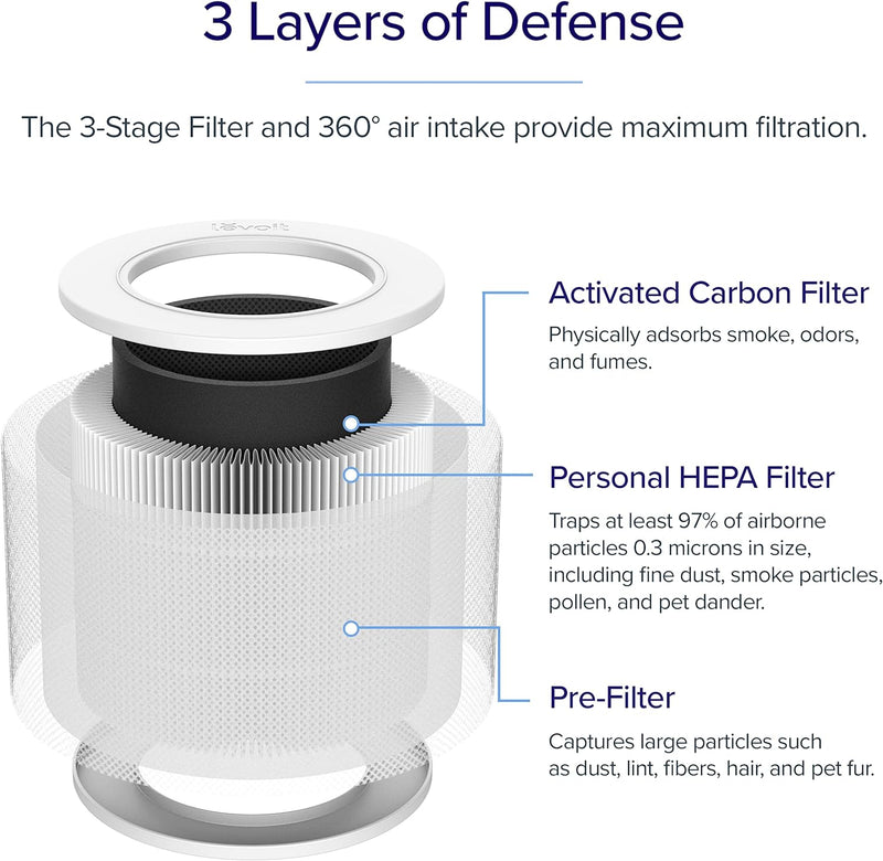 LEVOIT Luftreiniger Standard Ersatzfilter 3-in-1 HEPA, hocheffiziente Aktivkohle, geeignet für Core