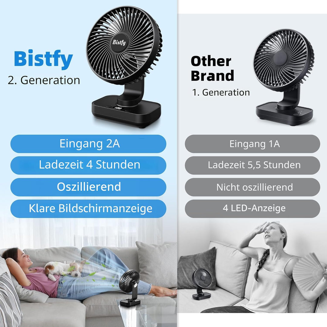 Tischventilator Oszillierend 4500mAh Leise&amp;Starkem Luftstrom Akku Ventilator, 4 Geschwindigkeiten 2A