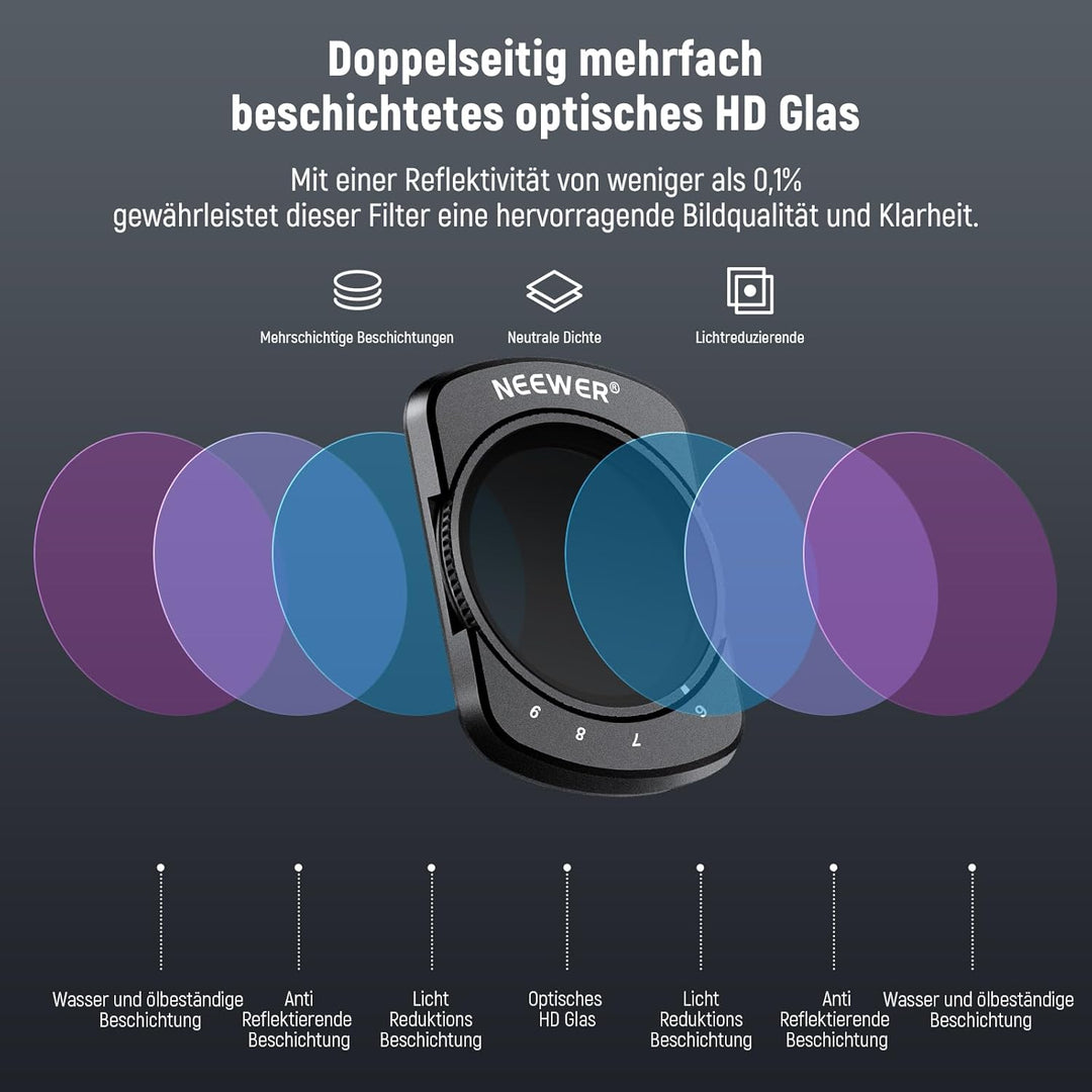 NEEWER Variabler ND Filter Kompatibel mit DJI Osmo Pocket 3 Creator Combo Zubehör, magnetischer ND64