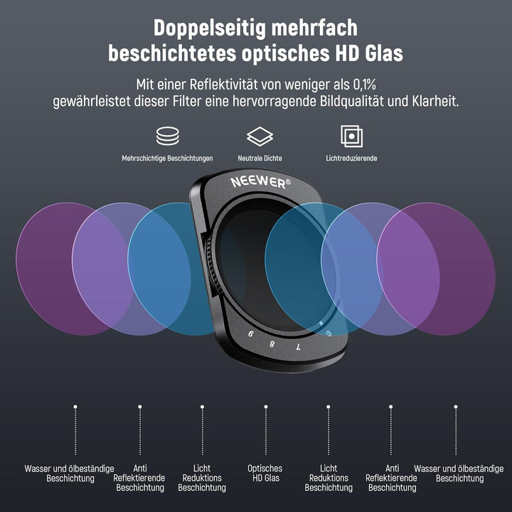 NEEWER Variabler ND Filter Kompatibel mit DJI Osmo Pocket 3 Creator Combo Zubehör, magnetischer ND64