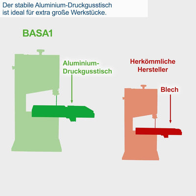 Scheppach Bandsäge BASA1 (300 Watt, max. Schnitthöhe: 100mm, Durchlassbreite: 195mm, bis zu 45° schw