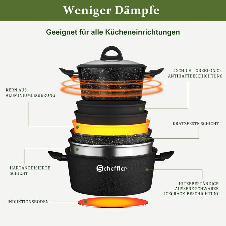 Topfset induktion Scheffler 15tlg Kochtopf Set,Antihaftbeschichtung Induktions Töpfe Set,Topfset Ind