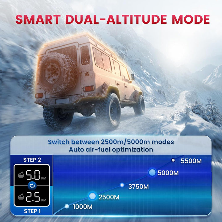 8kW Luft Dieselheizung, 240V/12V/24V 0,12–0,45 L/h HBH1S Diesel Standheizung mit APP Adapter, 28% hö