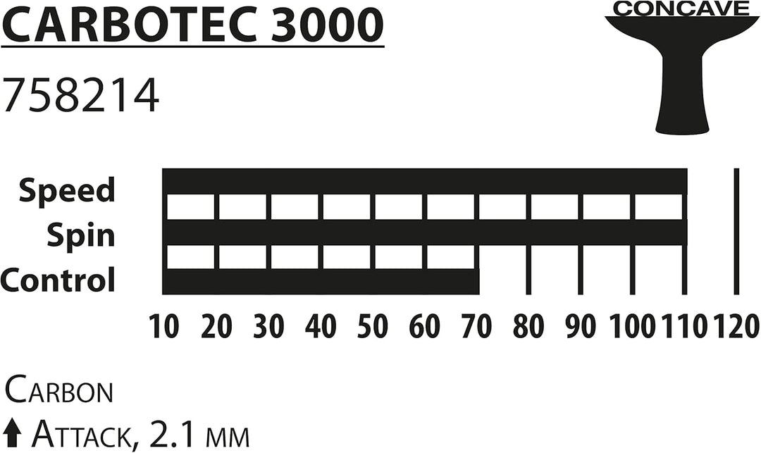 Donic-Schildkröt Tischtennisschläger CarboTec 3000, Carbon, One-Piece Konstruktion