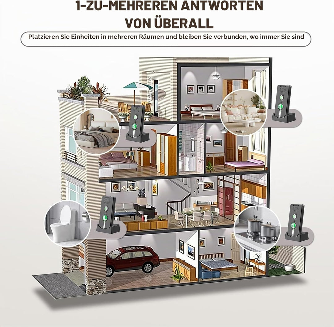 Gegensprechanlage, 2-Wege-Gegensprechanlage, kabelloses Intercom-System für Zuhause, 500M SOS Alarm