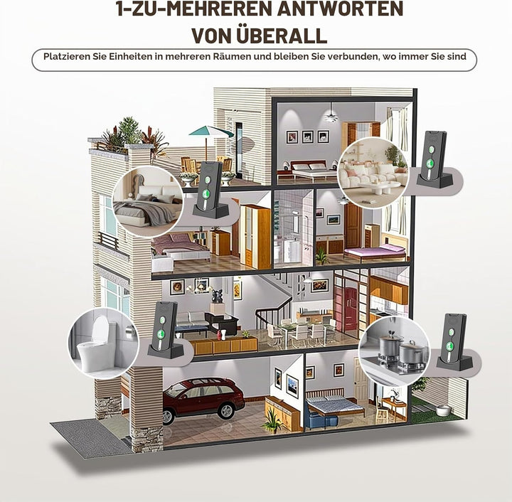 Gegensprechanlage, 2-Wege-Gegensprechanlage, kabelloses Intercom-System für Zuhause, 500M SOS Alarm