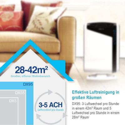 Fellowes HEPA Luftreiniger AeraMax DX95 für 28-42qm, 3-5 Luftwechsel/Std., True HEPA und Kohlefilter