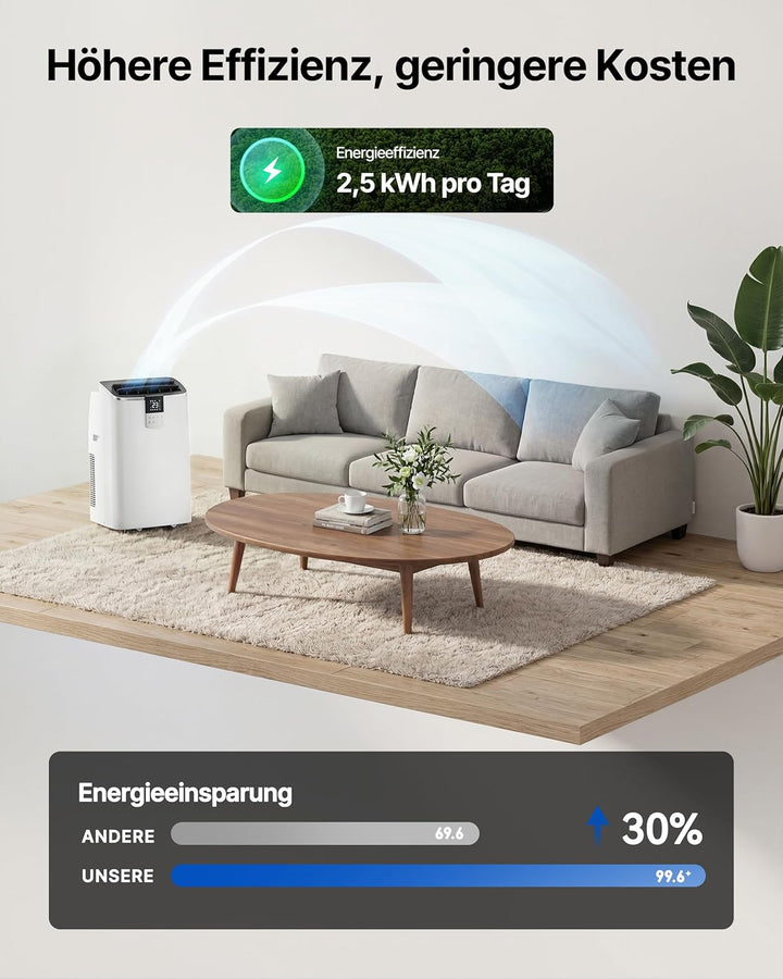 Mobile Klimaanlage 12000BTU mit Abluftschlauch | 4-in-1 Mobiles Klimagerät mit Fensterabdichtung | A