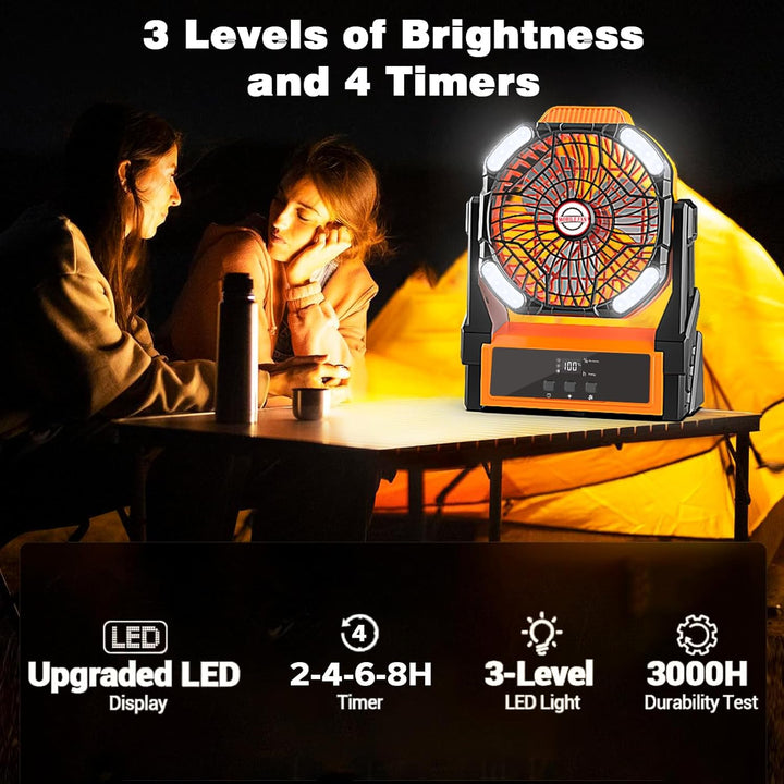 Sendowtek Camping Ventilator mit Akku 20000mAh, Tragbare Wiederaufladbare Tischventilator mit LED Li