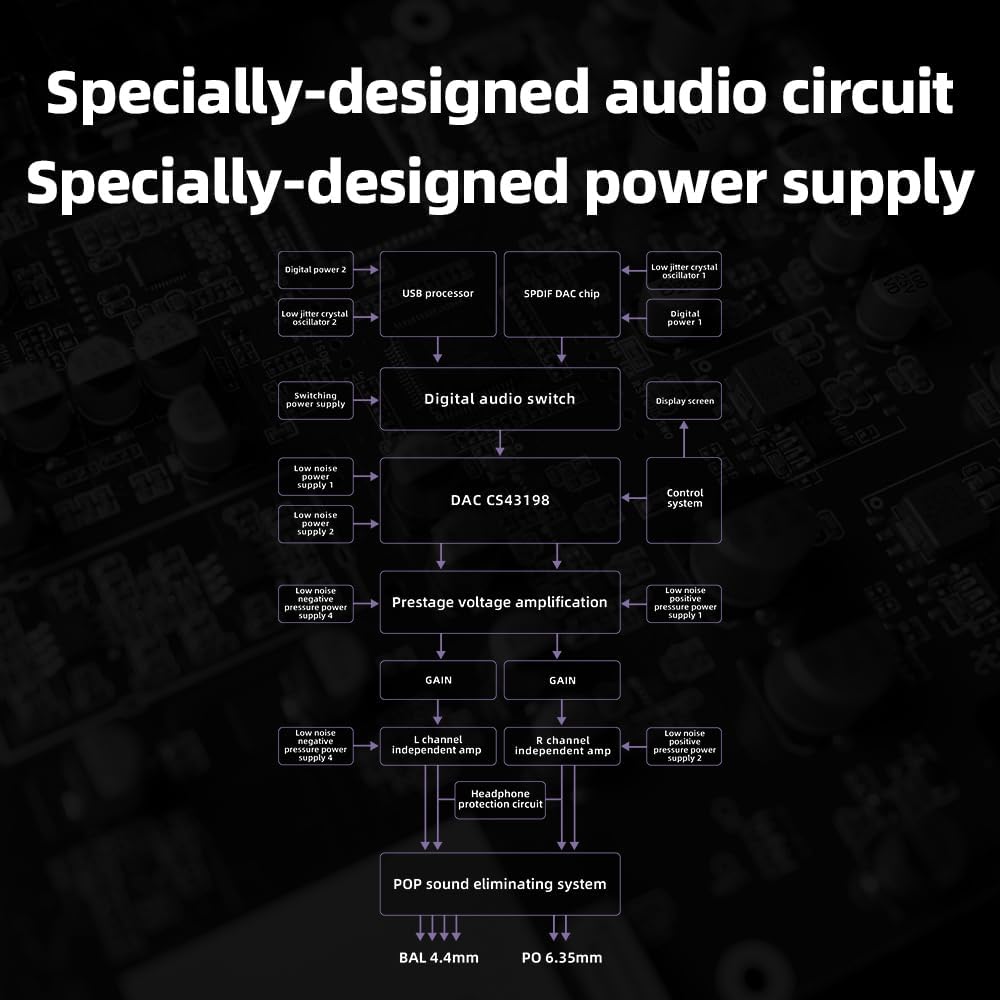 FiiO K11 Desktop 1400mW Power Balanced Kopfhörer DAC & Verstärker 384kHz/24Bit DSD256 für Home Audio