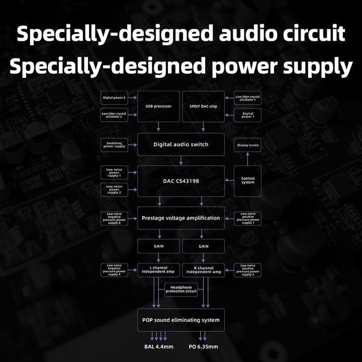 FiiO K11 Desktop 1400mW Power Balanced Kopfhörer DAC & Verstärker 384kHz/24Bit DSD256 für Home Audio