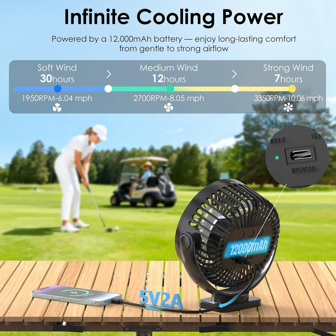 Minthouz 12000mAh Tragbarer Ventilator 5.5 Zoll, USB Ventilator, 3 Windstufen, 360° Drehbar, Max 30h