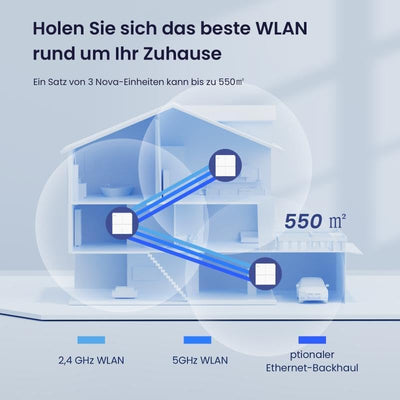 Tenda Nova MW6 Mesh WLAN System - AC1200 Dual Band - Reichweite bis zu 500m² & 90 Geräte - 6x Gigabi