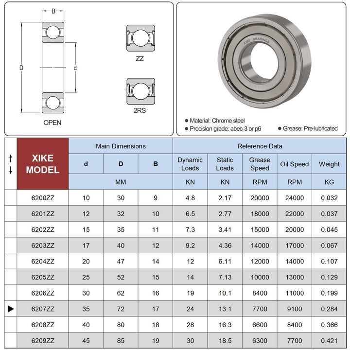 XiKe 4 Stück 6207ZZ Kugellager Abgedichtet 35x72x17mm Vorgeschmiert/Chromstahl/Metall Doppeldichtung