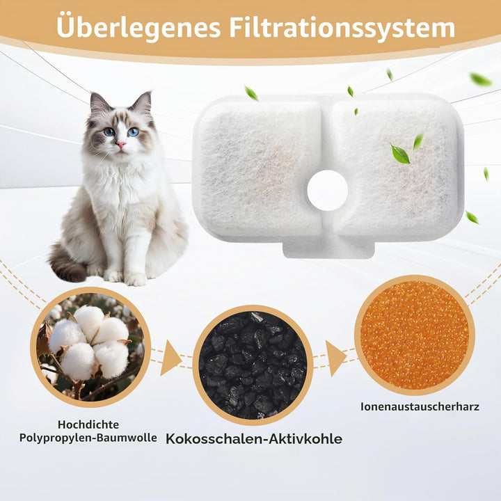 40er Pack Katzenbrunnen Filter Set, Filter für Dockstream Trinkbrunnen füR Katze Ersatzfilter PLWF00