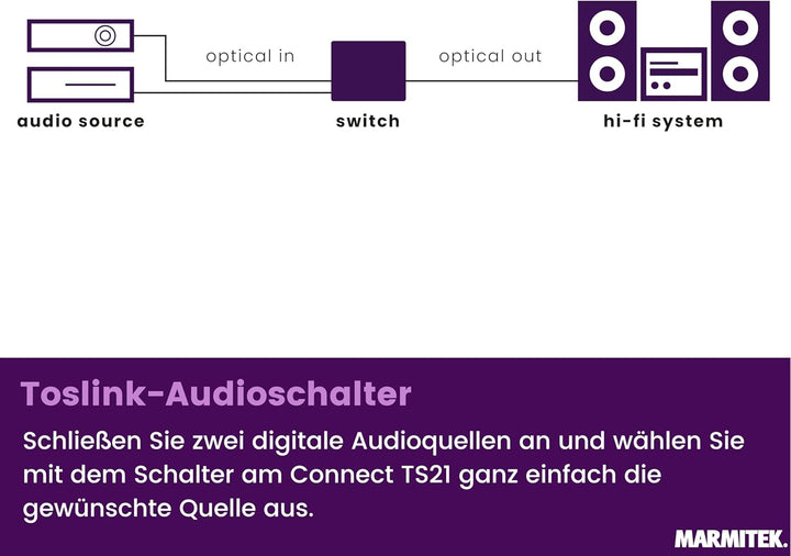 Toslink Audio Switch - Marmitek Connect TS21 - Audio Weiche Optical - 2 Ein / 1 Aus - S/PDIF - 192 k