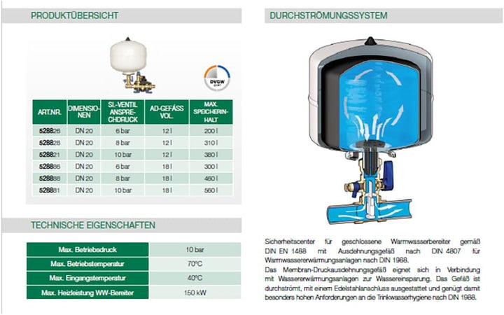 Caleffi 528881 SiCalCenter Sicherheitscenter für geschlossene WW-Bereiter 3/4" 10 bar-AD 18 l-max. 6