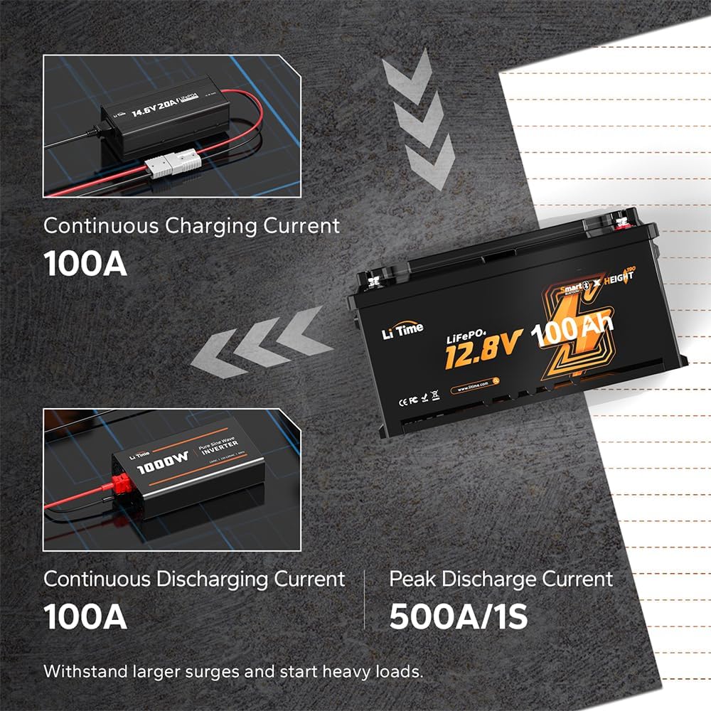 LiTime 12V 100Ah LiFePO4 Wohnmobil Batterie mit Bluetooth & 100A BMS, Tieftemperaturschutz, 4000-150