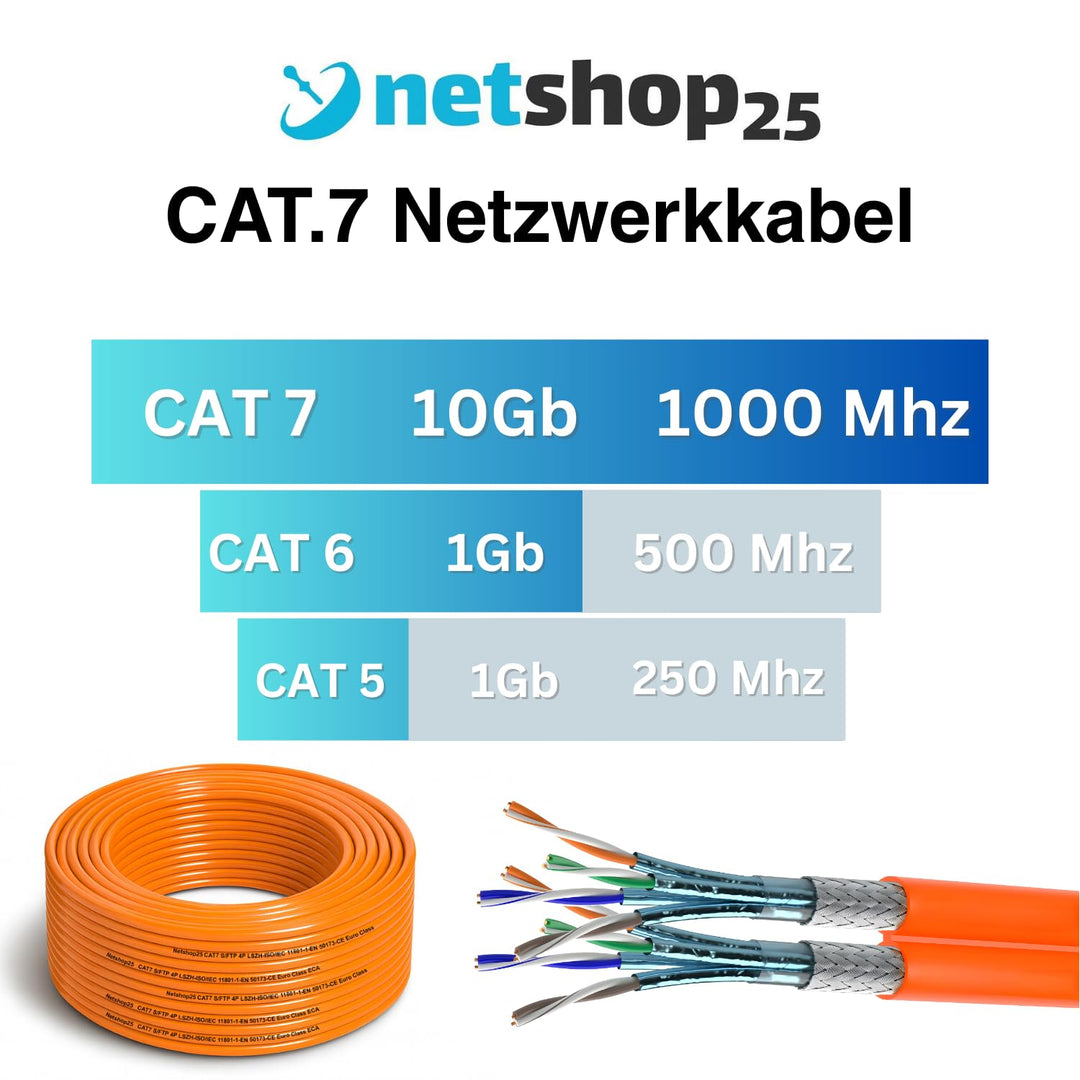 CAT.7 Netzwerkkabel 100m Duplex Verlegekabel LAN Kabel Reines Kupfer S/FTP PiMF LSZH Halogenfrei RoH