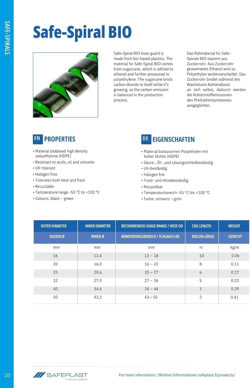 Safe-Spirale Bio Hydraulik Schlauchschutz Spirale Ø 25 mm, Kabelschutzrohr für Hydraulikschlauchschu