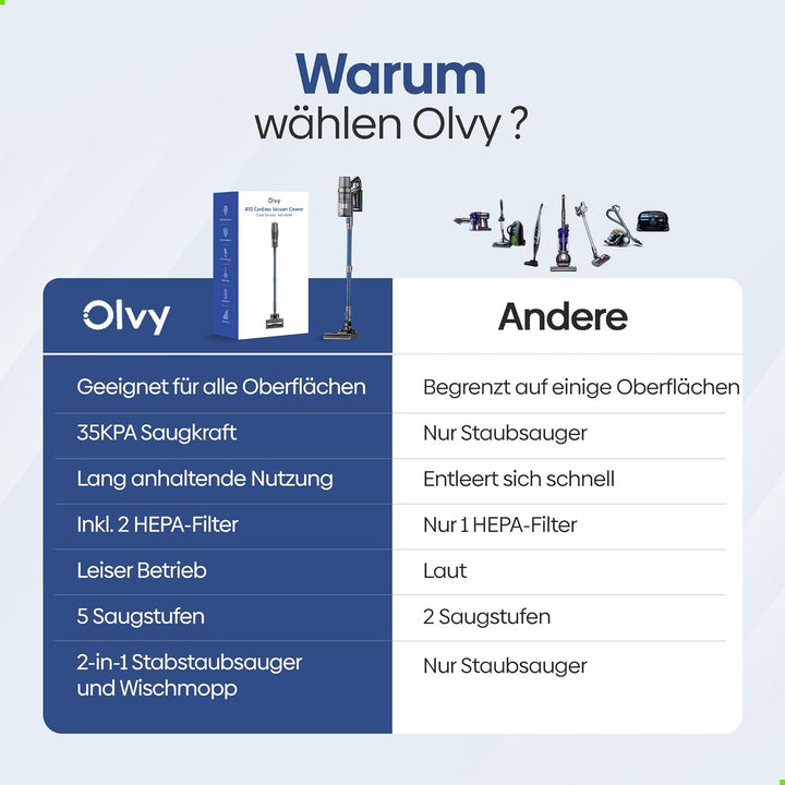 Olvy Akku-Staubsauger mit Wischfunktion, Tierhaare/Teppiche/Hartböden, Kabelloser 2-in-1, ohne Beute
