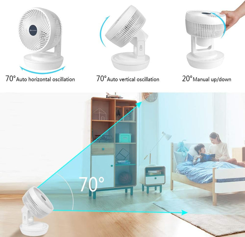 MYCARBON Ventilator Leise Turbo-Ventilator + 3D Luftumwälzer für 30m² |ECO-Mode Klimagerät-Effizienz