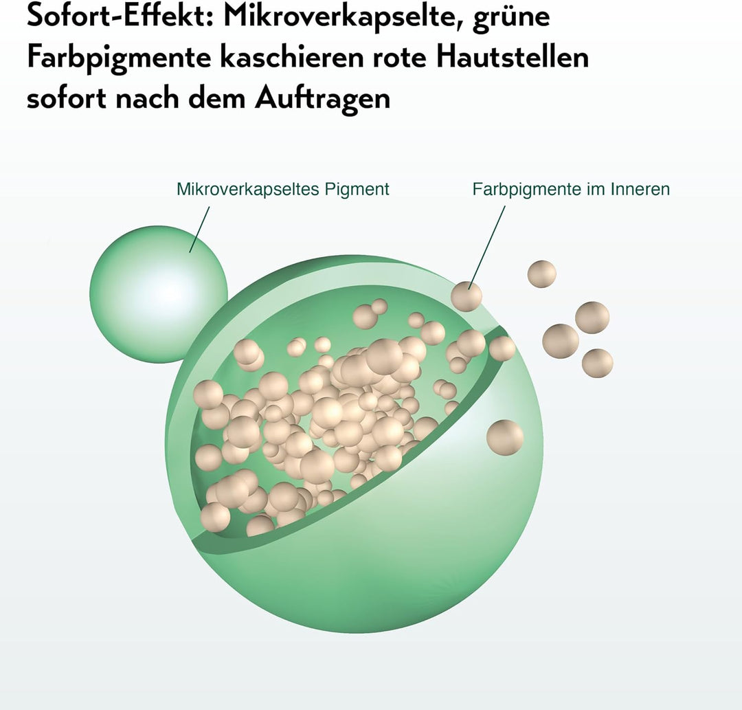 Deruba – Creme bei Rötungen mit LSF 50+ – von Dermaexperten entwickelt – 30 ml