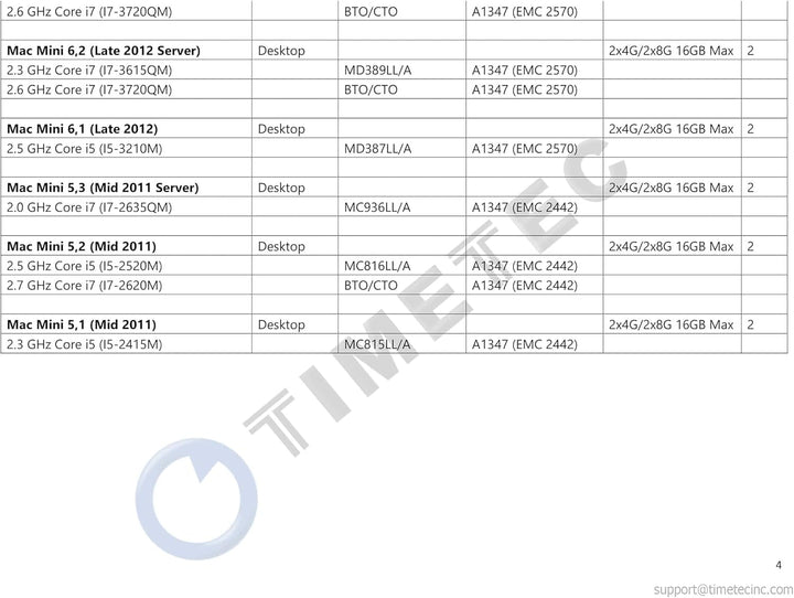 Timetec 8GB KIT (2x4GB) kompatibel für Apple DDR3L 1600MHz für Mac Book Pro (Anfang/Ende 2011, Mitte