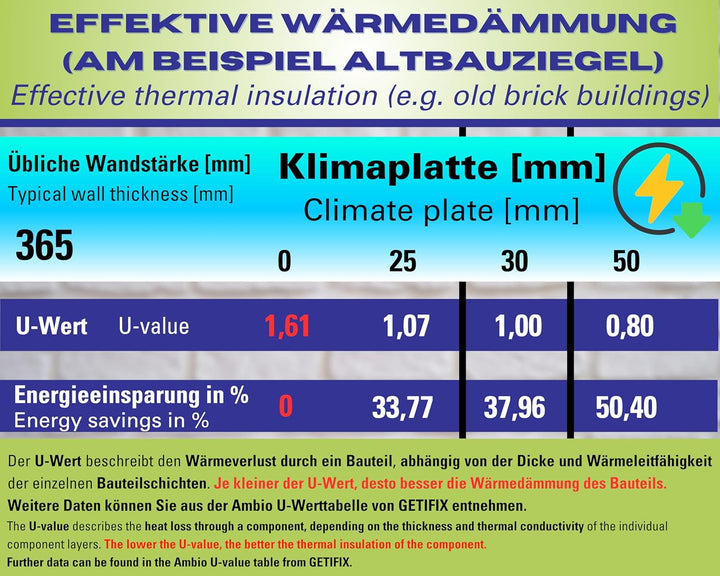 Klimaplatte-Set 50 mm für 15 m², feuchteregulierende Kalziumsilikatplatten, Dämmplatten, verbessert
