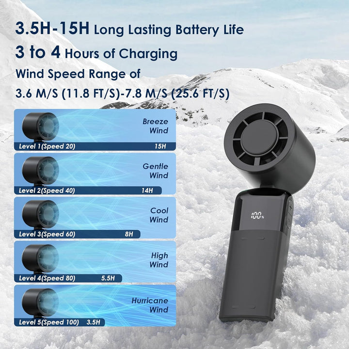 Handventilator Tragbarer Mini Ventilator, Turbo Ventilator mit 100 Stufen und LED Display, 4000mAh W