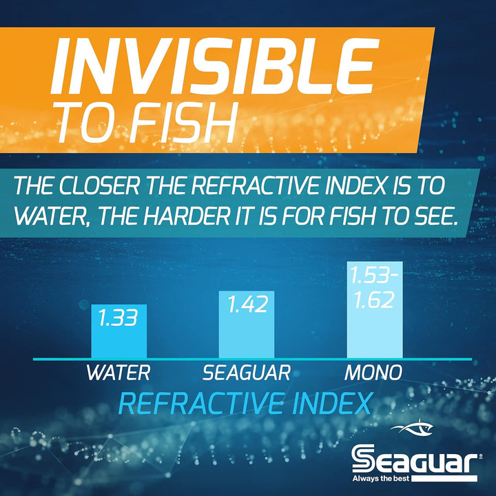 Seaguar InvizX Fluorkohlenstoff 600 Yards 15 Pfund, 15 Pfund