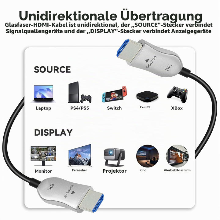 8K HDMI 2.1 Kabel Glasfaser 30m, Ultra High Speed HDMI Aktives Kabel, Lang HDMI Glasfaserkabel, 48Gb