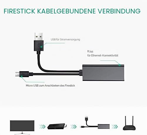 Fire TV Stick Ethernet Adapter, Ethernet Adapter für Fire Stick und Chromecast, Chromecast Ultra 4k,