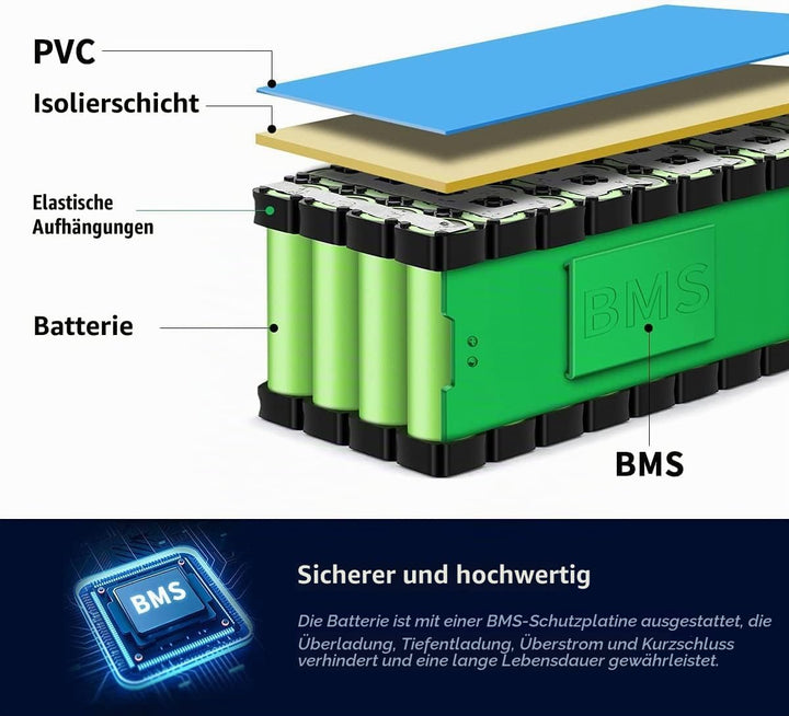 (DE Warehouse) 72V/60V/52V/48V/36V 20Ah Ebike Akku - Batterie für 2000W /1800W /1500W /1000W / 750W