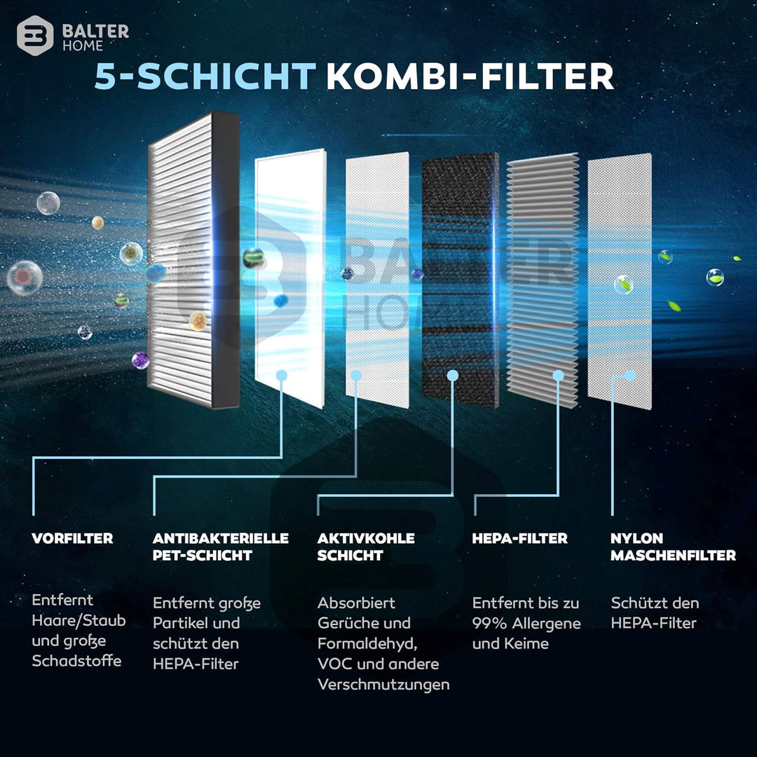 Balter LR-02 Luftreiniger, 5 Fach Filter mit HEPA H13, 99,97% Luftfilter Leistung, CADR 360m³/h, LCD