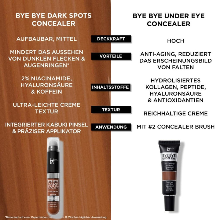IT Cosmetics Bye Bye Dark Spots Concealer, 6,5 ml, Hochpigmentierter, langanhaltender Concealer für