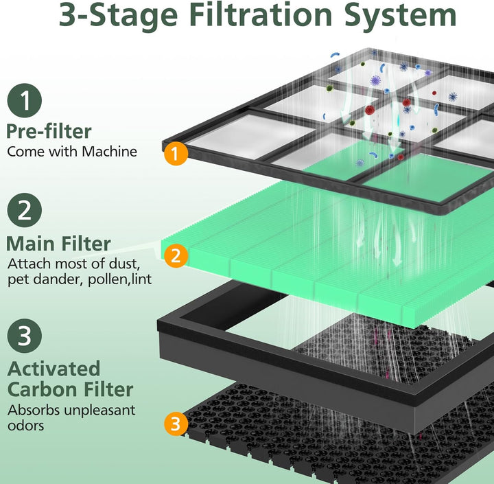 LEVOIT Vital 200S Toxin Absorber Ersatzfilter für Luftreiniger, H13 True HEPA und Aktivkohlefilter,