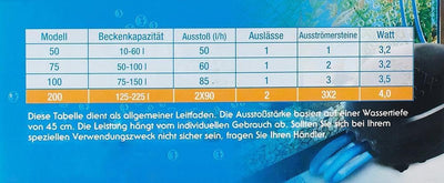 Marina 11116 Durchlüfterpumpe 200, für Aquarien bis 225L Schwarz bis 225 l, bis 225 l