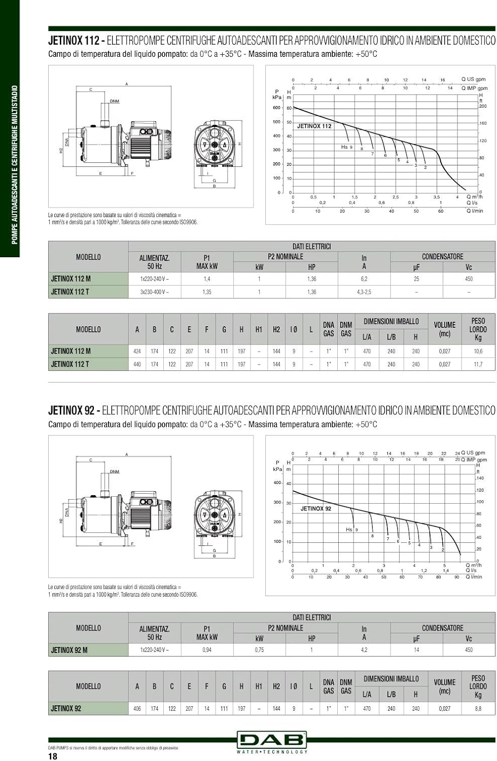 DAB Serie 102640040 Jetinox 102M selbstansaugende Kreiselpumpe 0,75 kW - 1 HP für Kaltwasser