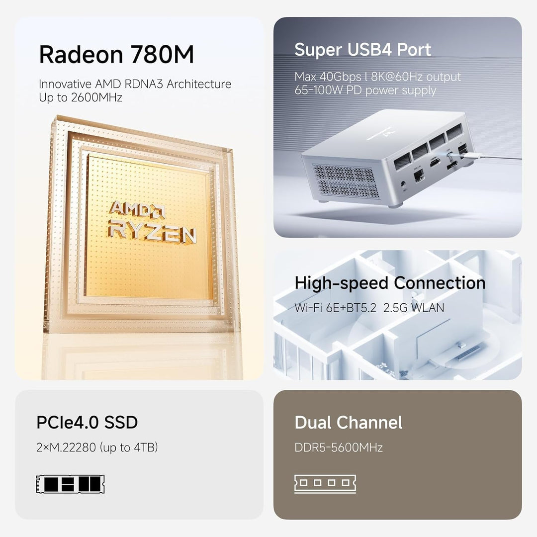 MINIS FORUM UM870 Slim Mini-PC, AMD Ryzen 7 8745H (8 Kerne/16 Threads, bis zu 4,9 GHz), 32 GB DDR5-R