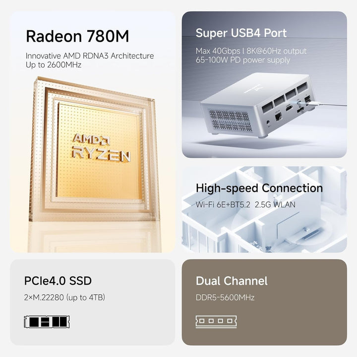MINIS FORUM UM870 Slim Mini-PC, AMD Ryzen 7 8745H (8 Kerne/16 Threads, bis zu 4,9 GHz), 32 GB DDR5-R