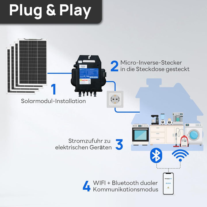 ECO-WORTHY Balkonkraftwerk 520W/600W,0% VAT balkonkraftwerk komplett steckdose mit 4x130W Solarpanel