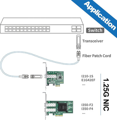 1000Mbps Gigabit Ethernet PCI Express NIC Network Card with Intel I350AM2 Chip Ethernet Server Conve