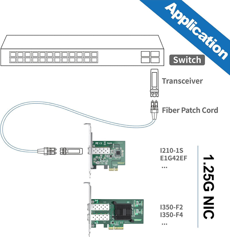 1000Mbps Gigabit Ethernet PCI Express NIC Network Card with Intel I350AM2 Chip Ethernet Server Conve