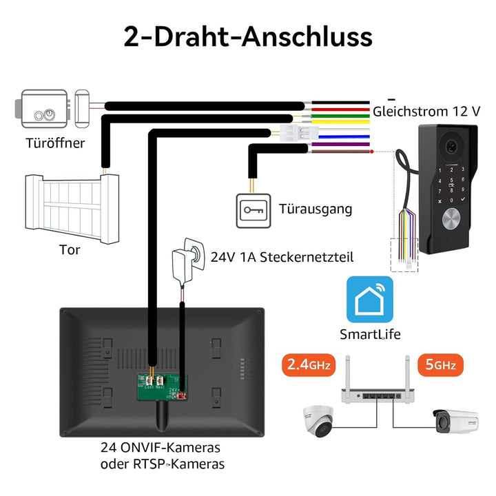 Video Türsprechanlage 2 Draht, Türklingel mit Kamera, Full HD Kamera,Türsprechanlage unterstützt Pas