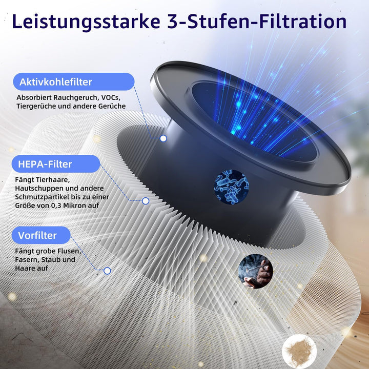 Luftreiniger für Schlafzimmer und Zuhause, leiser H13 HEPA-Luftreiniger mit 3-stufigem Filter, 3 Ges